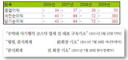 분식회사 이미지